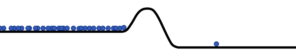 Activation barrier September 22, 2024