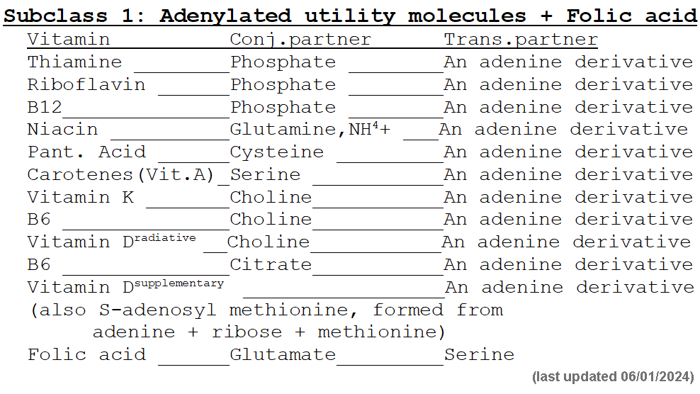 Adenylated utility molecules + Folic acid