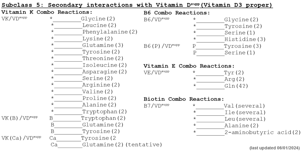 Subclass 5: Combination reactions with VDsupp